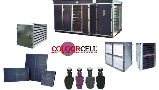 Indoor Air SO2 and NOx (NO and NO2) Mitigation for Libraries, Museums and Galleries